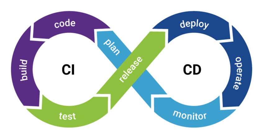 Release Management through SFDX in Salesforce